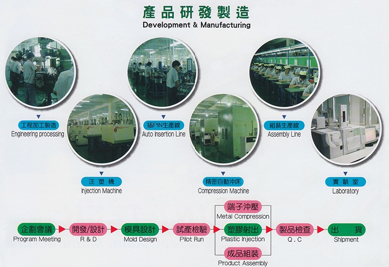 oem/odm专案，建亞電子，HR燦達連接器，燦達電子，電子連接器廠家