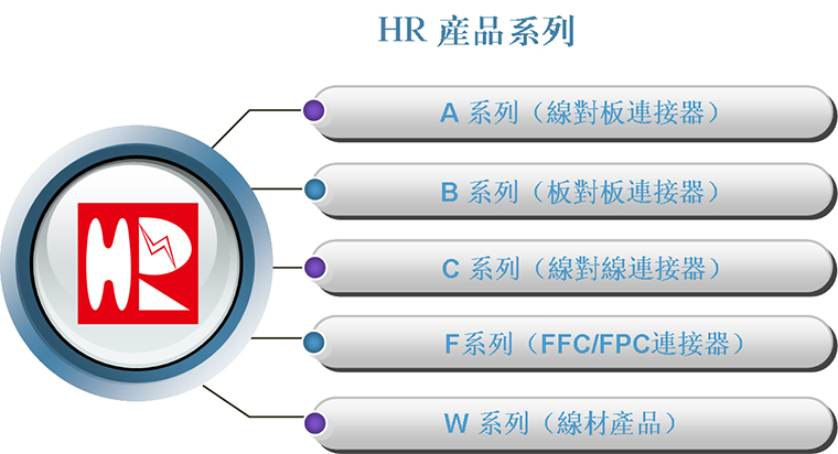 HR燦達連接器，燦達電子。燦達連接器，電子連接器廠家